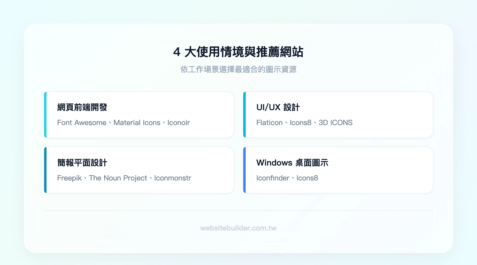 4 大使用情境與推薦網站：網頁開發（Font Awesome、Material Icons、Iconoir）、UI/UX 設計（Flaticon、Icons8、3D ICONS）、簡報平面設計（Freepik、The Noun Project、Ico