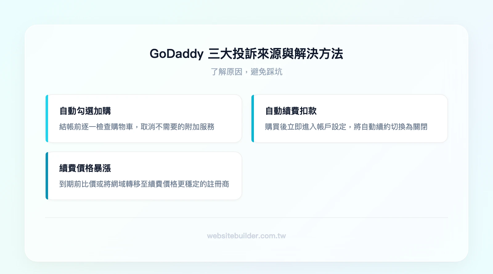 GoDaddy 三大投訴來源與解決方法：自動勾選加購（結帳前檢查購物車）、自動續費扣款（帳戶設定關閉）、續費價格暴漲（到期前比價或轉移）