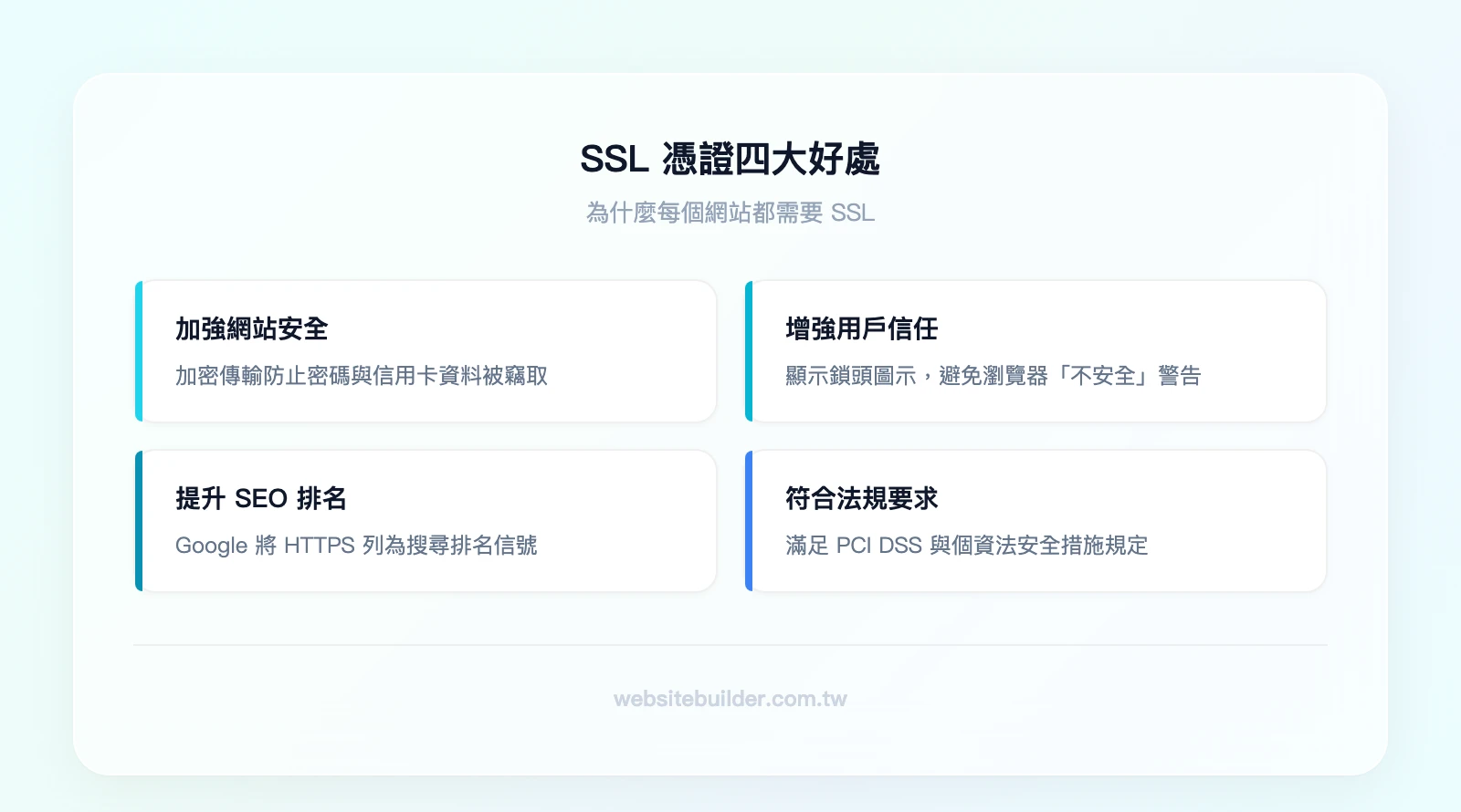 SSL 憑證四大好處：加強網站安全、增強用戶信任、提升 SEO 排名、符合法規要求