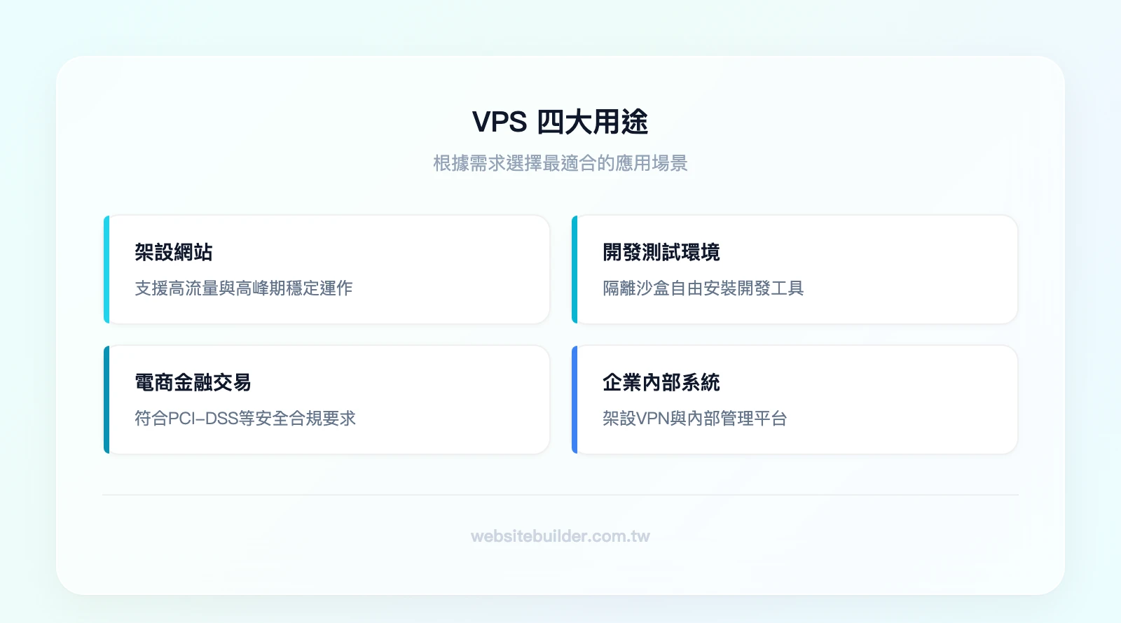VPS 四大用途:架設網站與 Web 應用、開發與測試環境、電子商務與金融交易、企業內部系統與 VPN