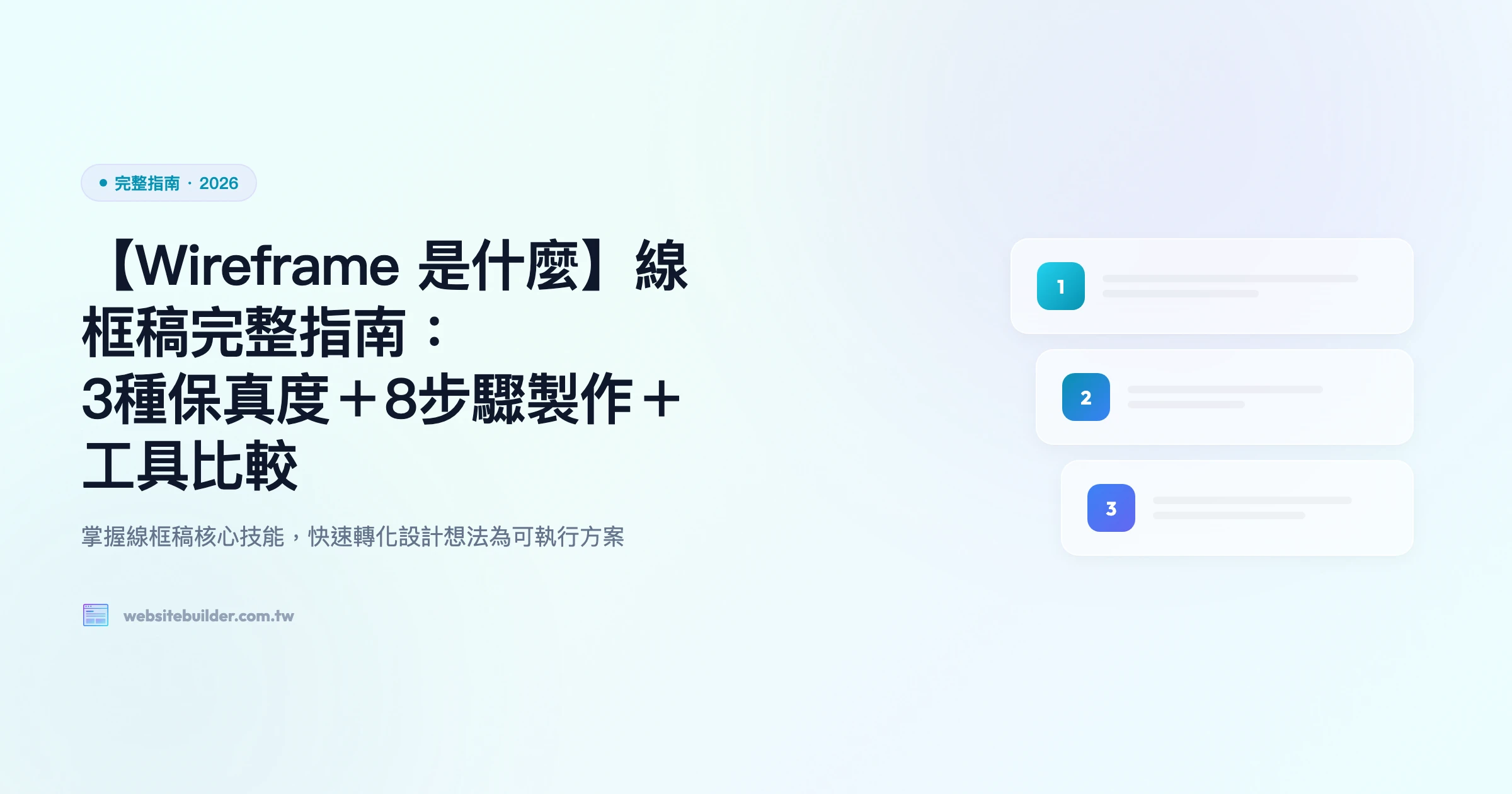 【Wireframe 是什麼】線框稿完整指南：3種保真度＋8步驟製作＋工具比較