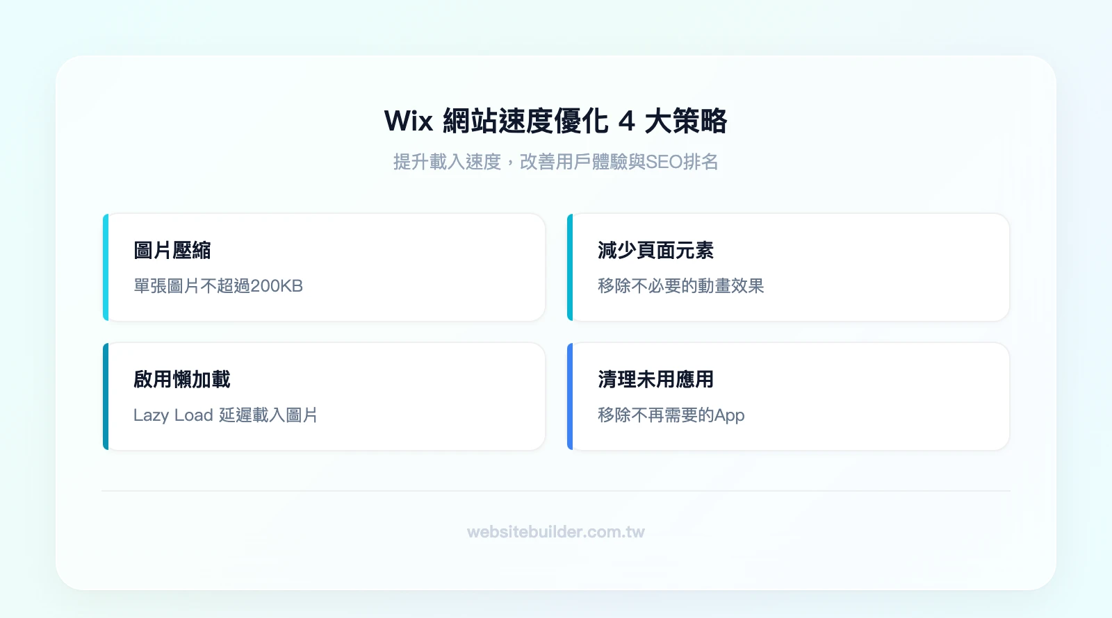 Wix 網站速度優化 4 大策略：圖片壓縮（單張<200KB）、減少頁面元素（移除不必要動畫）、啟用懶加載（Lazy Load）、定期清理未使用的媒體檔案
