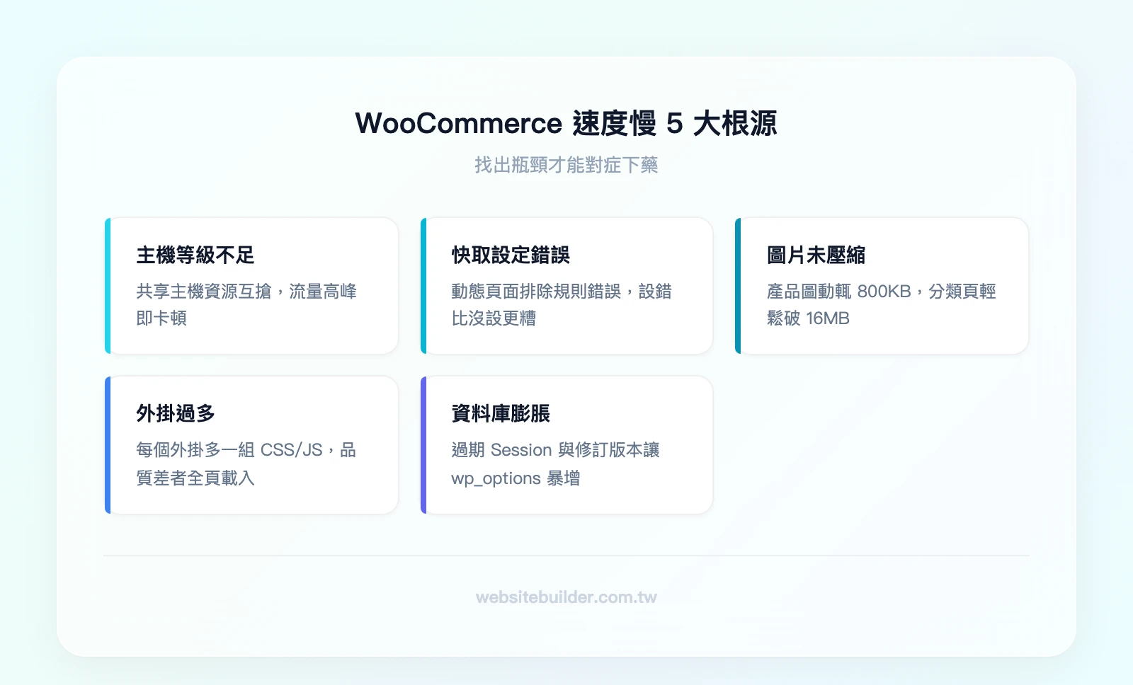 WooCommerce 速度慢 5 大根源：主機等級不足、快取設定錯誤、圖片未壓縮、外掛過多或品質低落、資料庫膨脹