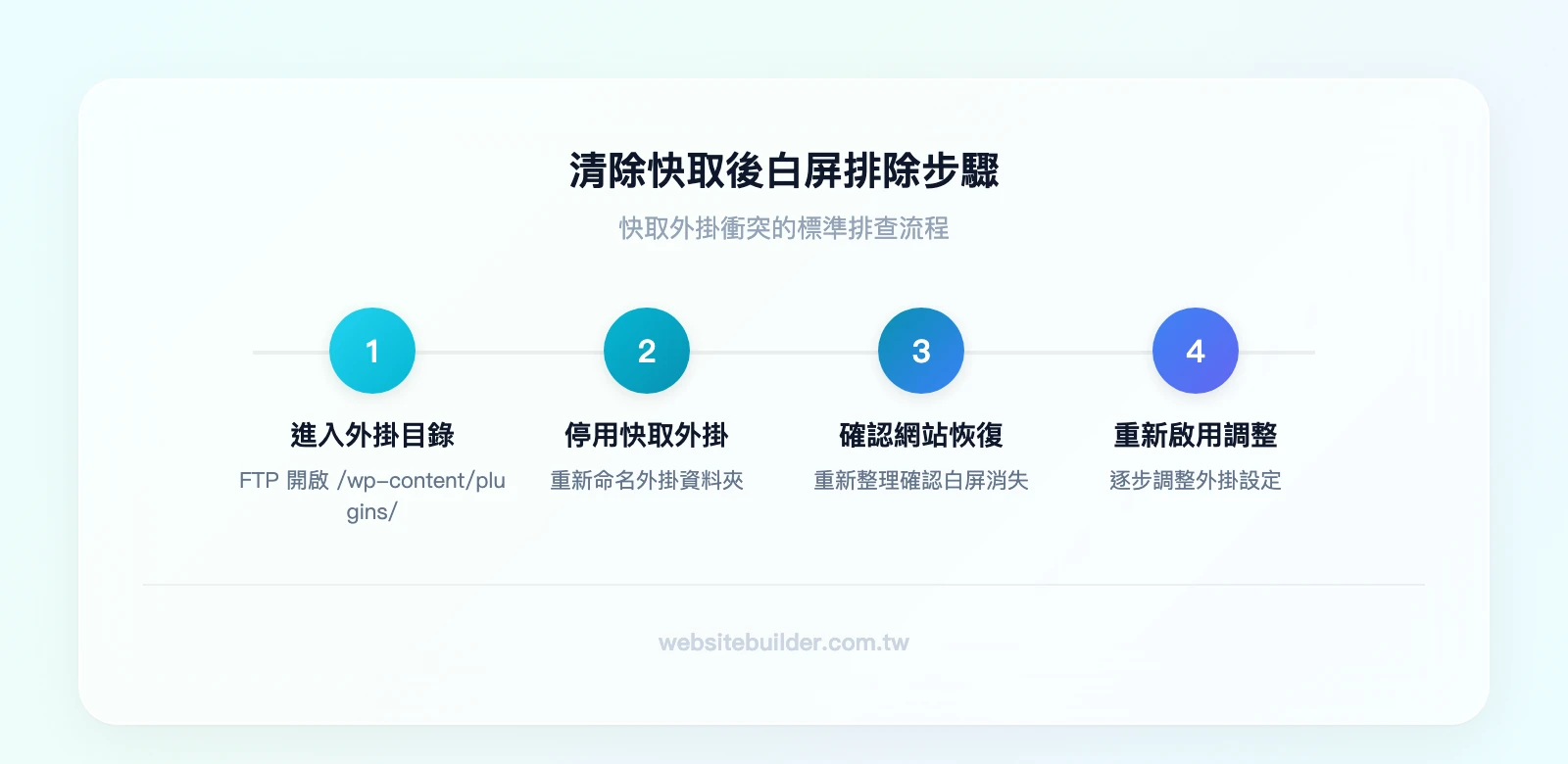 清除快取後白屏排除步驟