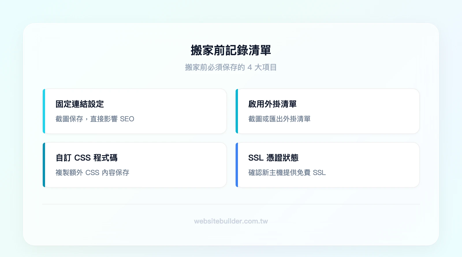 搬家前記錄清單 4 大項目：固定連結設定截圖、啟用外掛清單、自訂 CSS 程式碼、SSL 憑證狀態