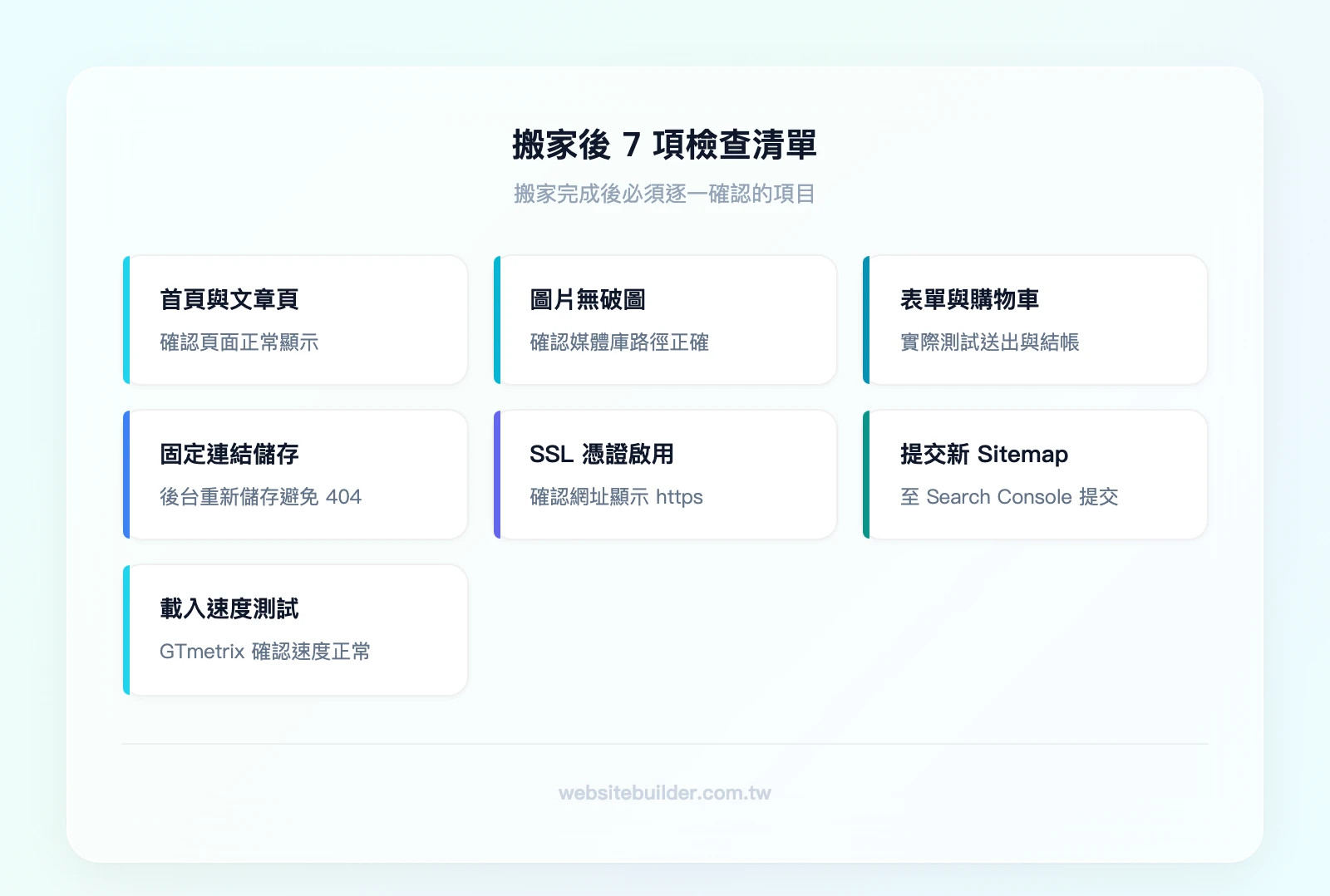 搬家後 7 項檢查清單：首頁與文章頁顯示正常、圖片無破圖、表單與購物車功能正常、固定連結重新儲存、SSL 憑證啟用、提交新 Sitemap、載入速度測試通過