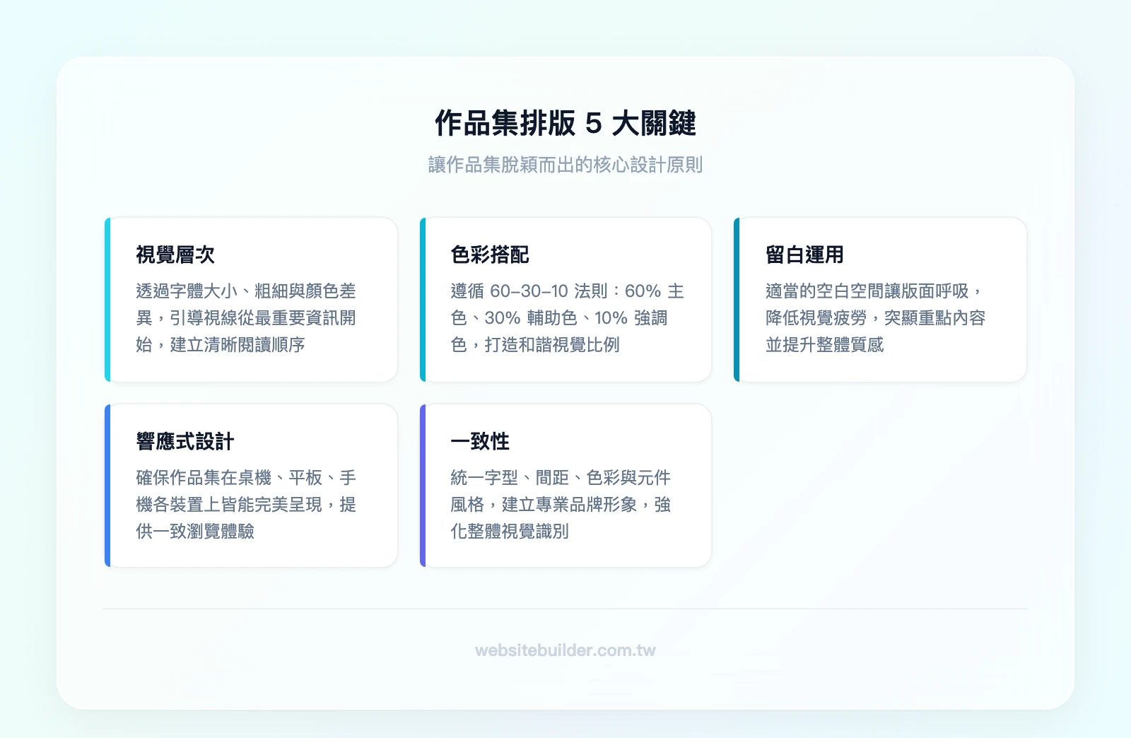 作品集排版 5 大關鍵：視覺層次、色彩搭配、留白運用、響應式設計、一致性