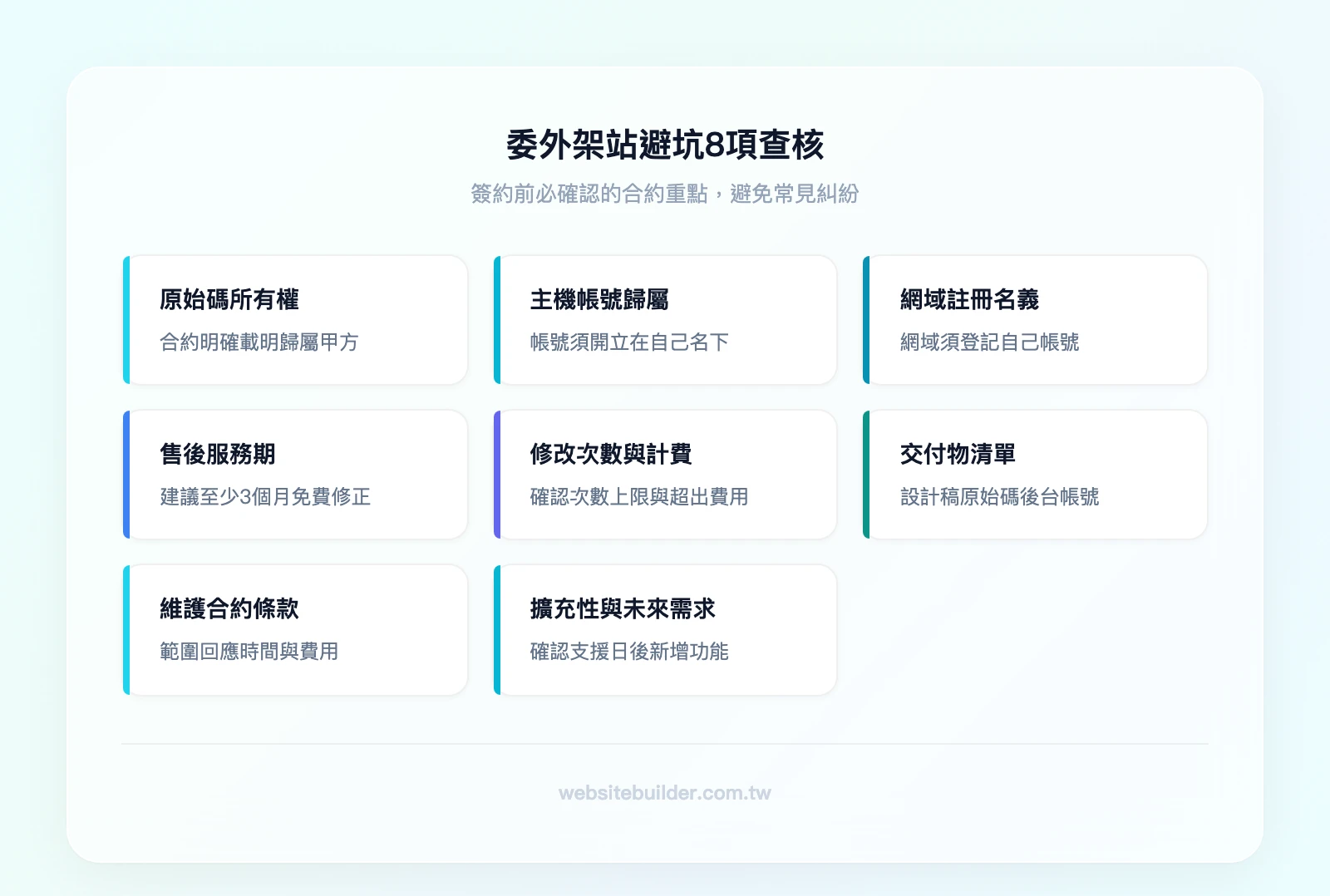 委外架站避坑8項查核：原始碼所有權、主機帳號歸屬、網域註冊名義、售後服務期≥3個月、修改次數與計費、交付物清單、維護合約條款、擴充性與未來需求