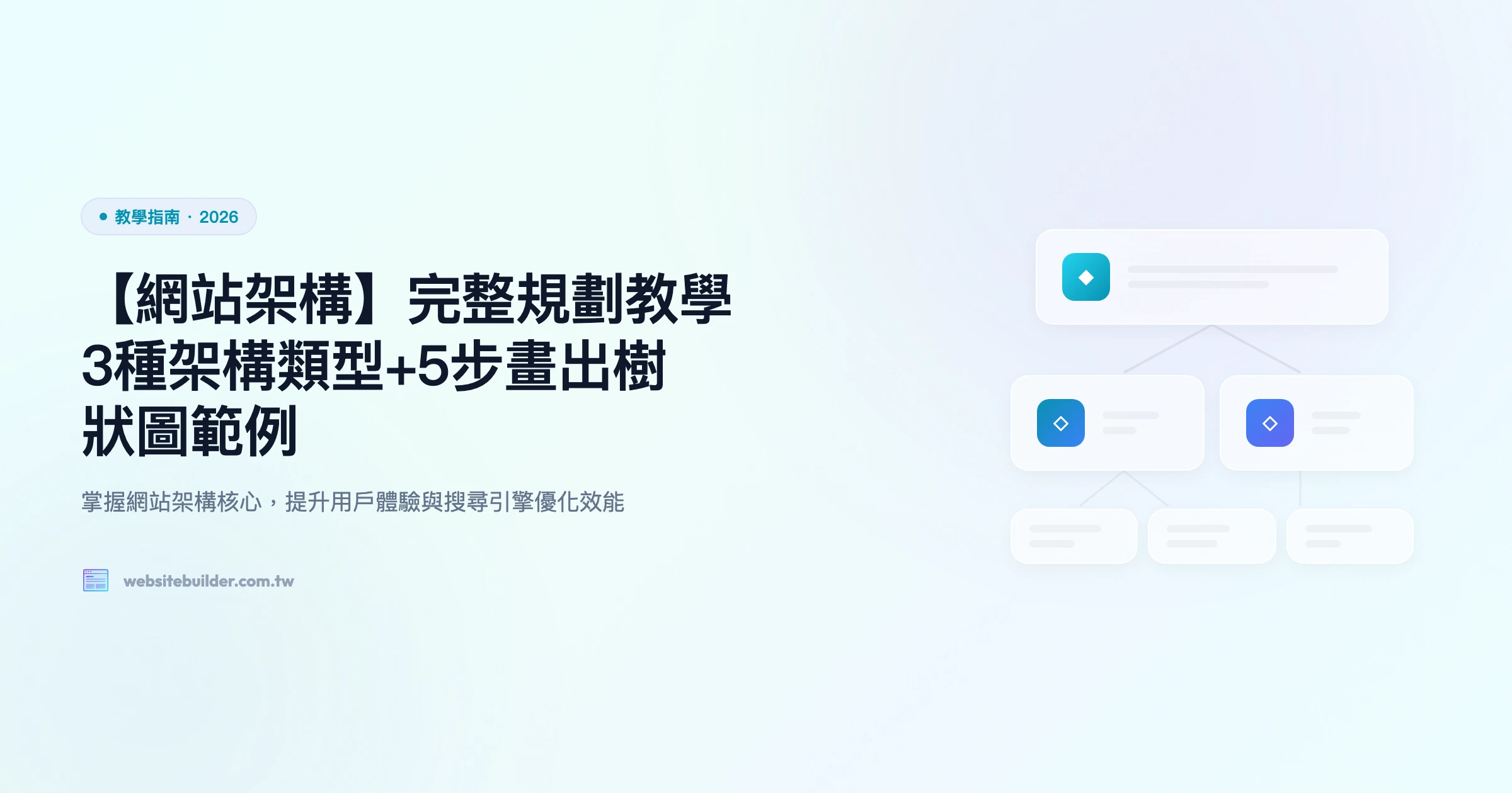 【網站架構】完整規劃教學｜3種架構類型+5步畫出樹狀圖範例