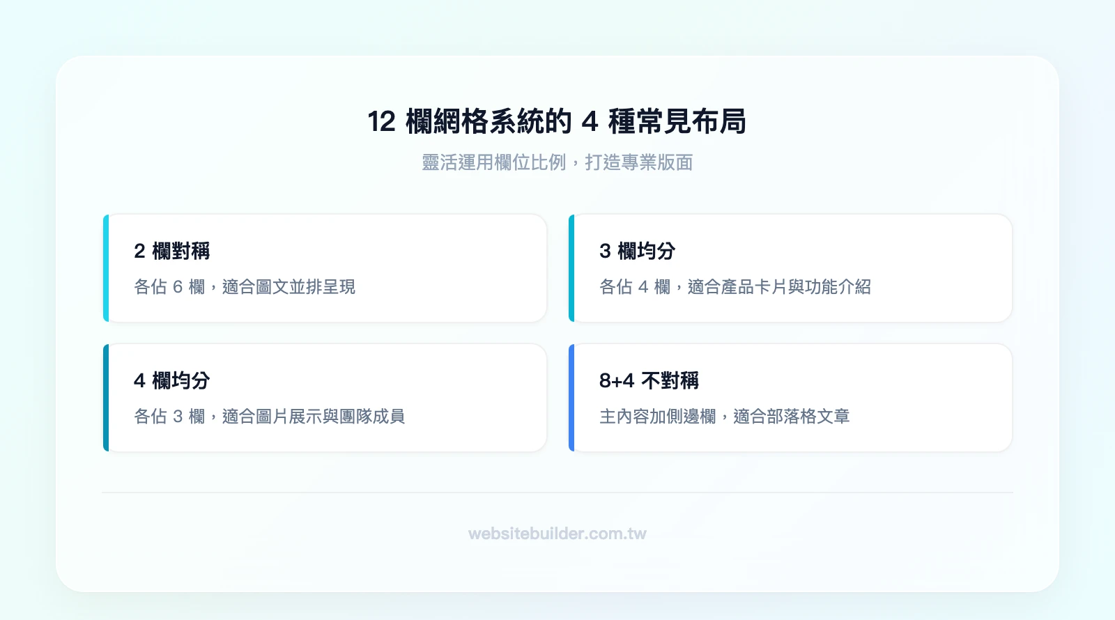 12欄網格系統的4種常見布局：2欄對稱、3欄均分、4欄均分、8+4不對稱