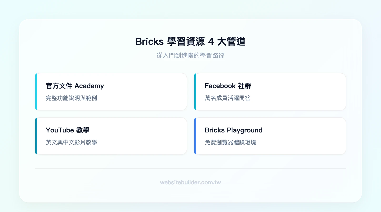 Bricks 學習資源 4 大管道：官方文件 Academy、Facebook 社群、YouTube 教學頻道、Bricks Playground 免費體驗