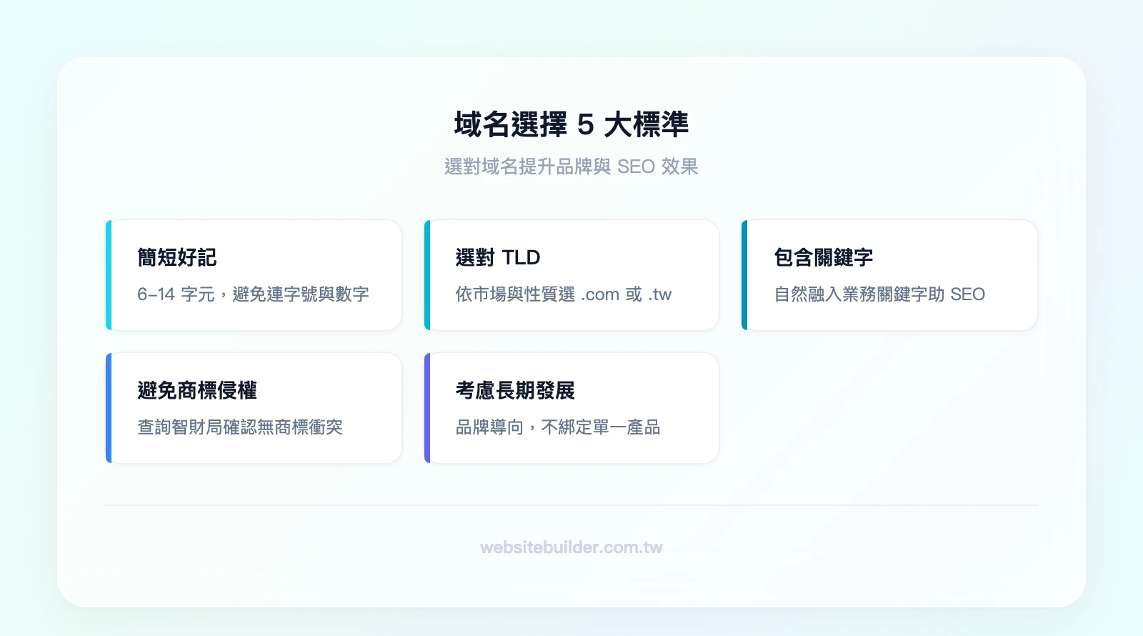 域名選擇 5 大標準:簡短好記、選對 TLD、包含關鍵字、避免商標侵權、考慮長期發展