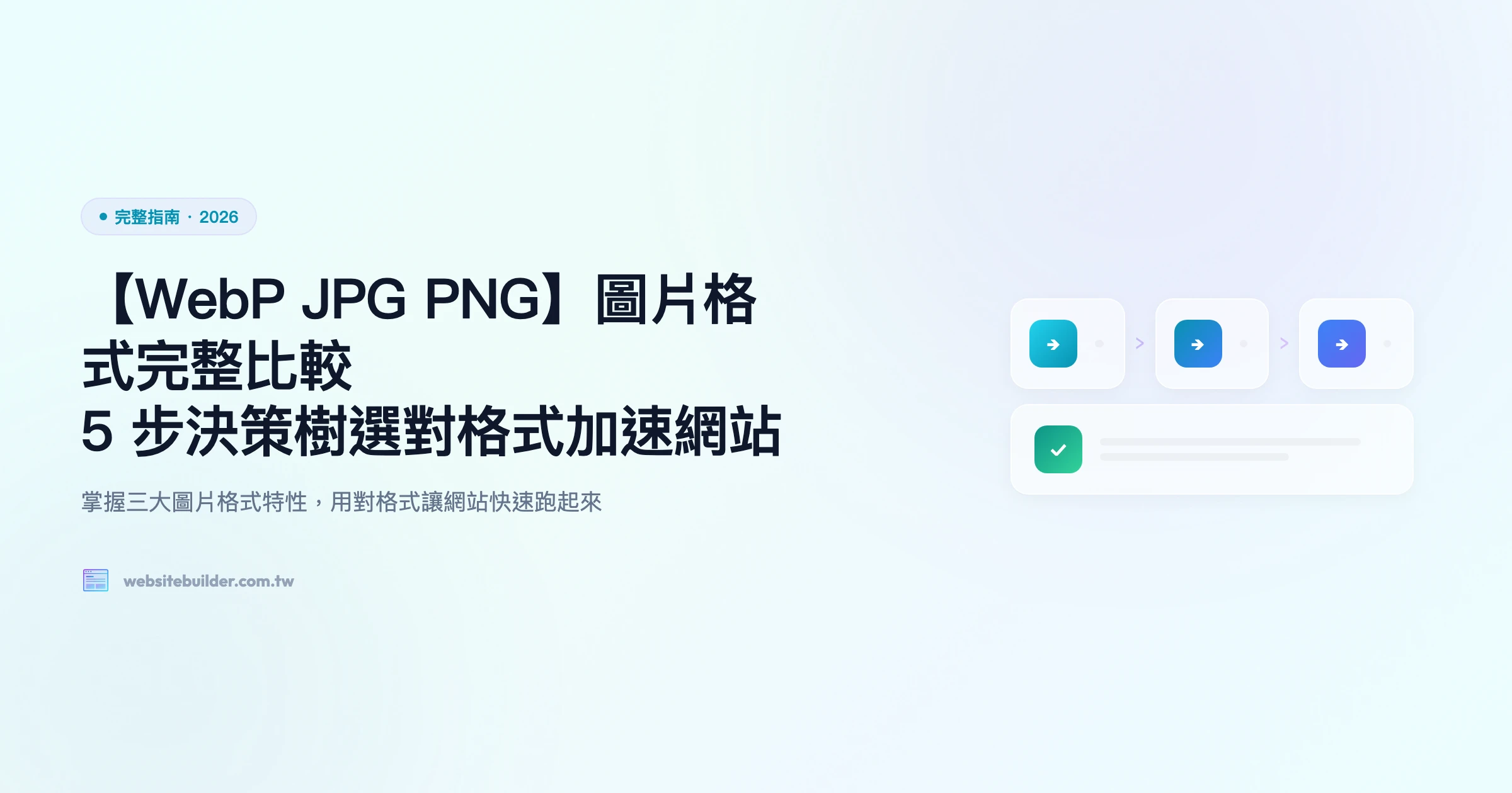 【WebP JPG PNG】圖片格式完整比較｜5 步決策樹選對格式加速網站