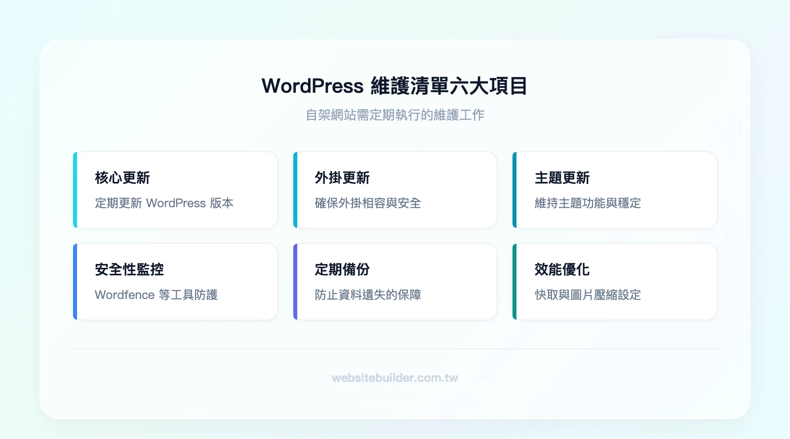 WordPress 維護清單六大項目：核心更新、外掛更新、主題更新、安全性監控、定期備份、效能優化