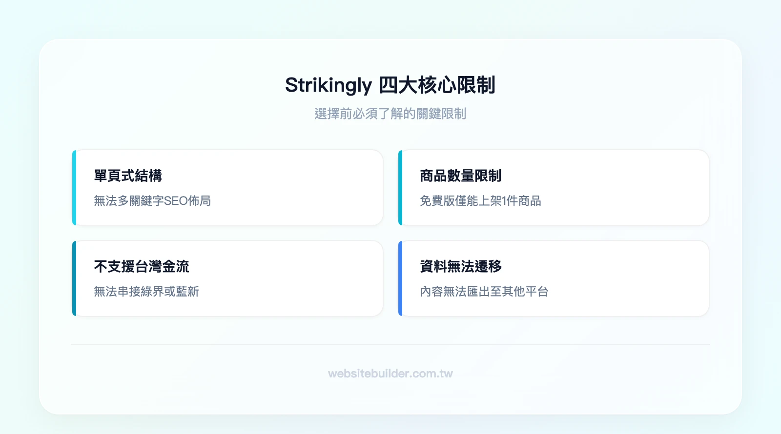Strikingly 四大限制:單頁式結構限制SEO、免費版僅1件商品、不支援台灣金流、網站資料無法遷移
