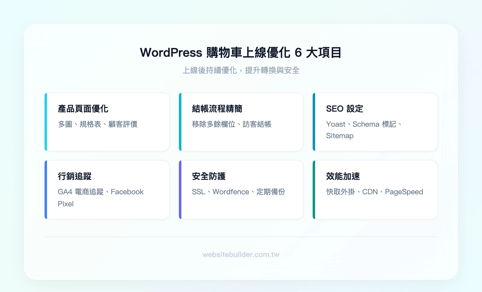 WordPress 購物車上線優化 6 大項目：產品頁面優化、結帳流程精簡、SEO 設定、行銷追蹤、安全防護、效能加速