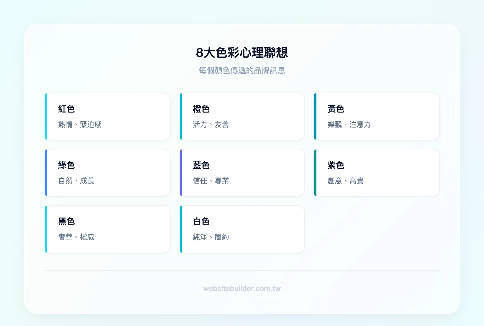 8 大色彩心理聯想：紅色（熱情、緊迫感）、橙色（活力、友善）、黃色（樂觀、注意力）、綠色（自然、成長）、藍色（信任、專業）、紫色（創意、高貴）、黑色（奢華、權威）、白色（純淨、簡約）