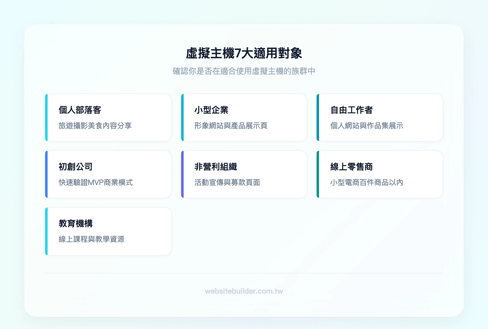 虛擬主機7大適用對象:個人部落客、小型企業、自由工作者、初創公司、非營利組織、線上零售商、教育機構