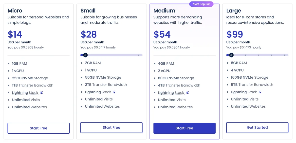 Cloudways 官方網站的價格方案頁面